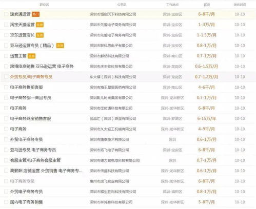 电子商务专业怎么分类的
