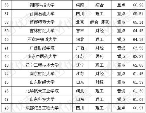 电子商务专业考造价师