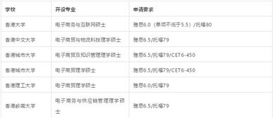 电子商务专业研究生学费
