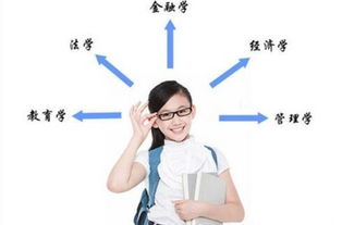 文科生选择电子商务专业