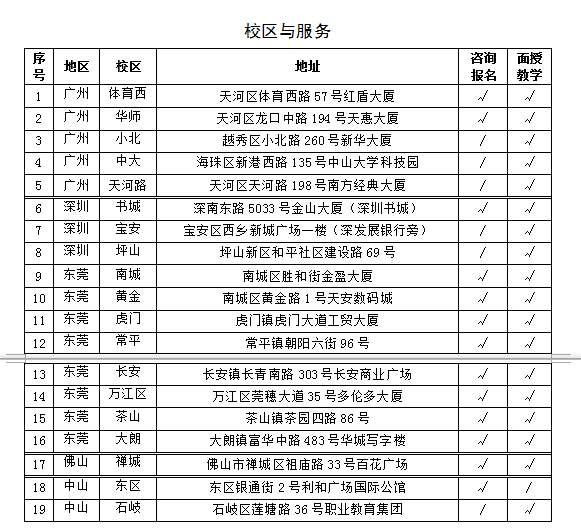 专业电子商务费用多少钱