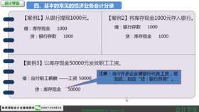 电子商务税务专业怎么样