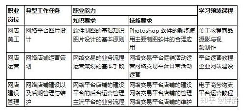 电子商务专业性质填写啥